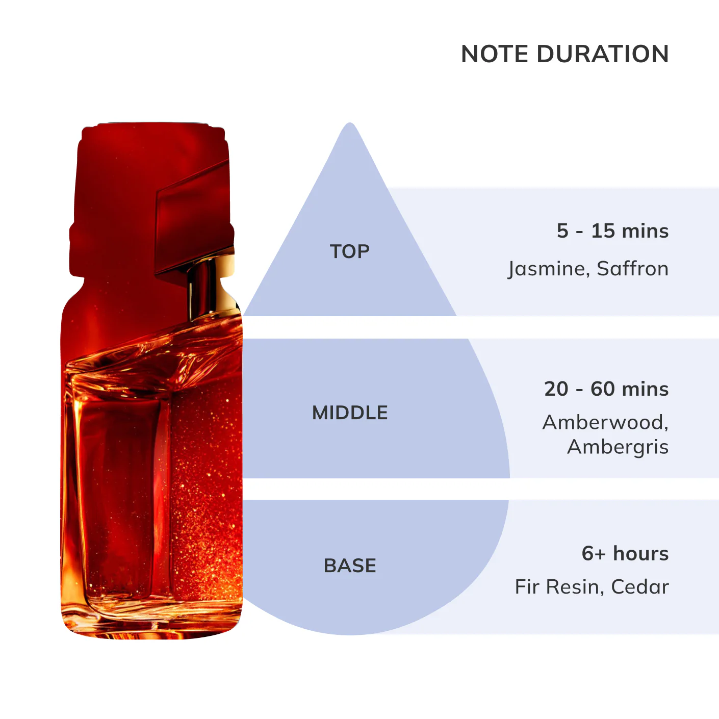 Baccarat Rouge Inspired Fragrance Oil | Rouge 540 - Image 8